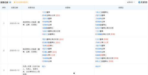 金宝通最新爆料电话查询,电话查询背后的秘密大曝光！  第3张
